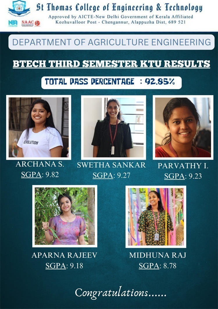 Congratulations to S3 Agriculture Engineering students for their ...