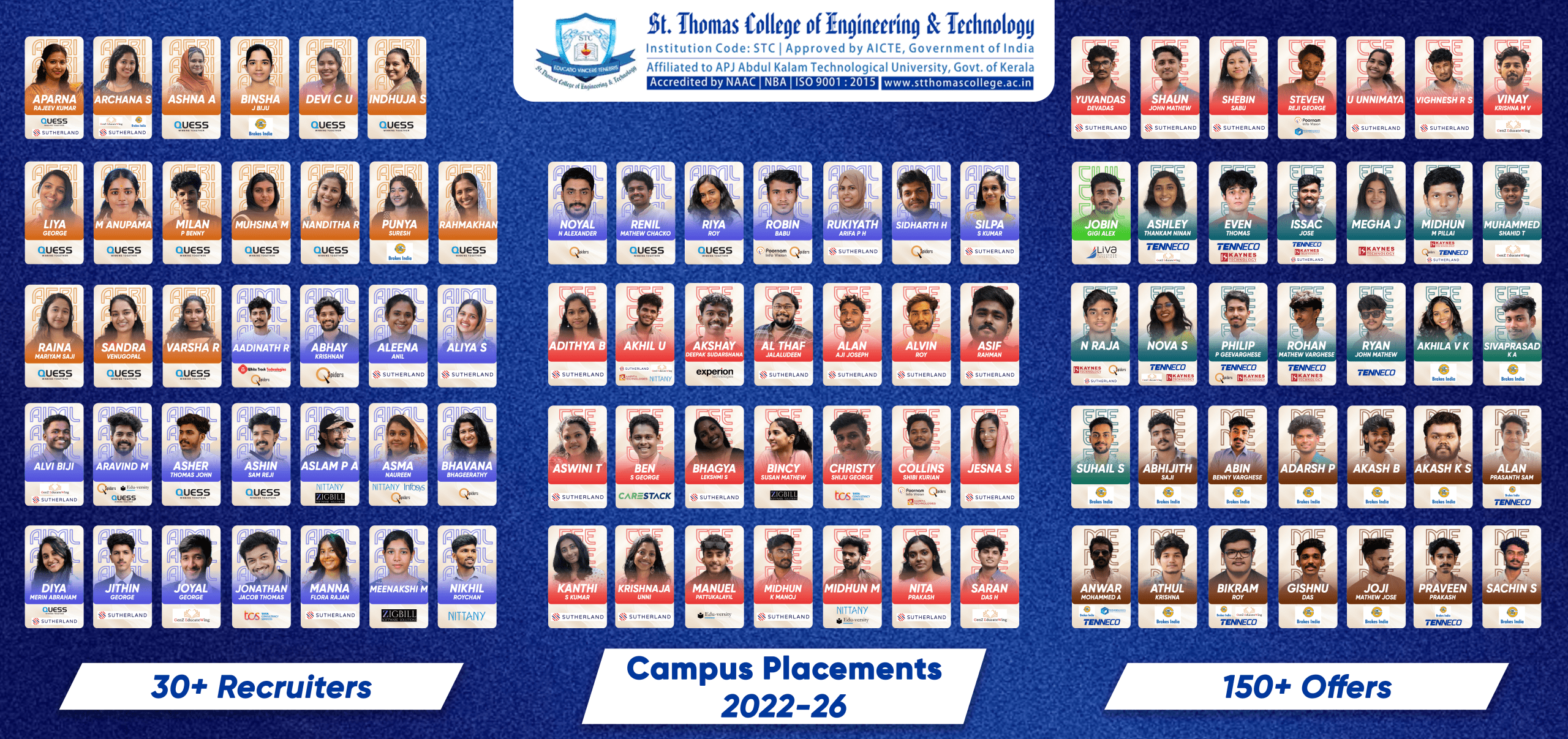 STC Placements